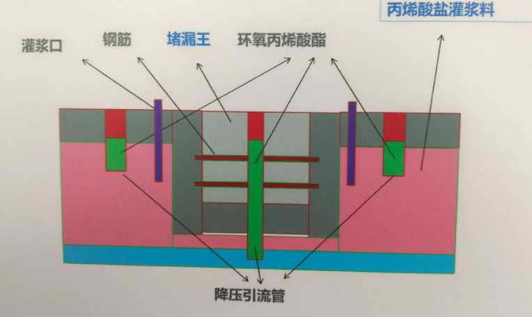 烟台防水堵漏工程设计