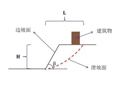 烟台边坡工程设计